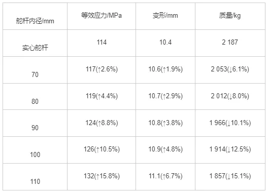 ansys齿轮应力分析